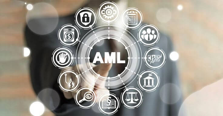 AML Registration in Bahrain